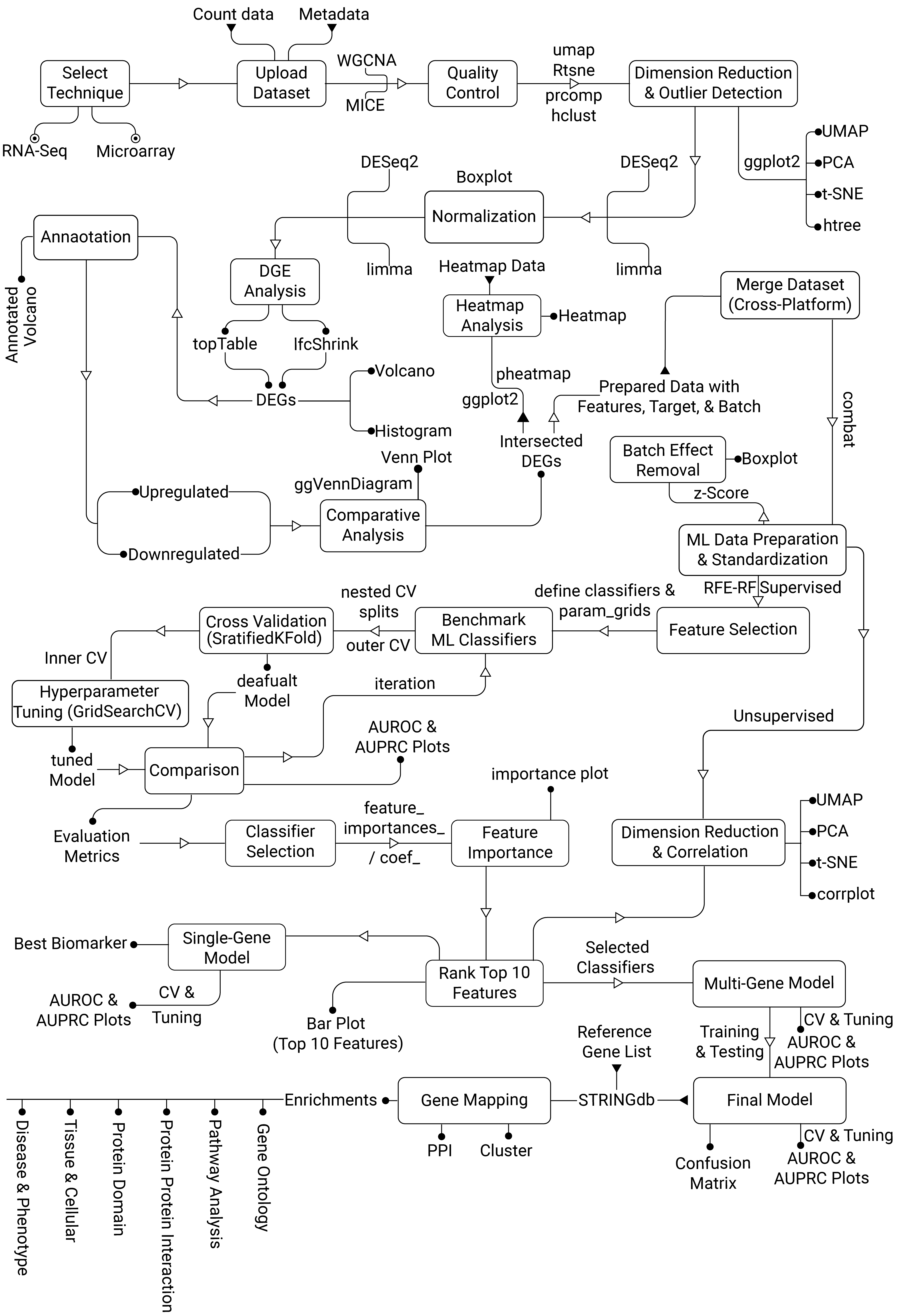 OmicML Logo